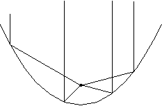 El espejo parabólico