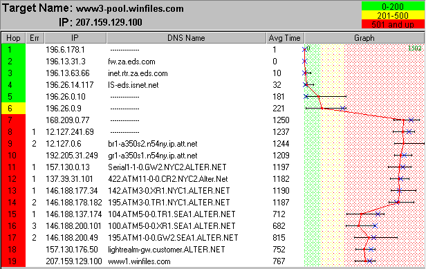 Ping Plotter Output
