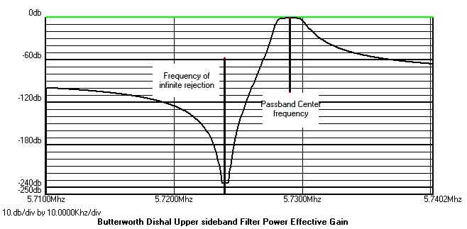 dishal1.jpg (38122 bytes)