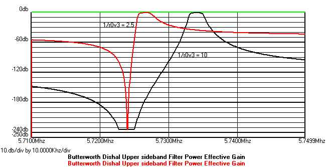dishal2.jpg (41596 bytes)