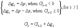 Complicated equation