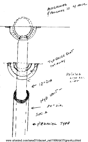 Drawing of pivot