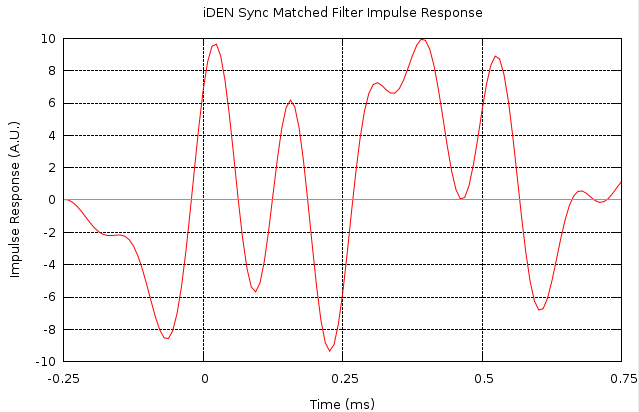 Calculated iDEN Sync Waveform