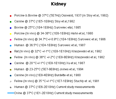 Kidney Literature Legend