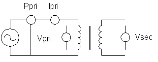 Open Secondary Measurements