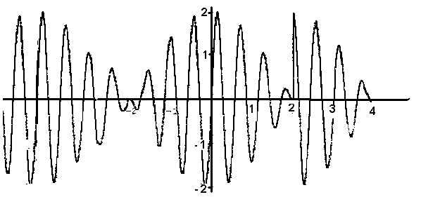 Superposition of the PM and the jamming signals.