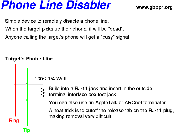 [phone_disable]