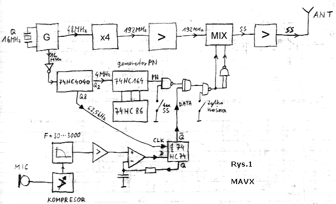 transmiter block diagram