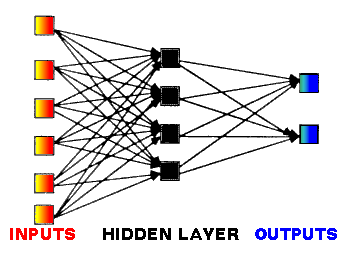 schematics of the three layers