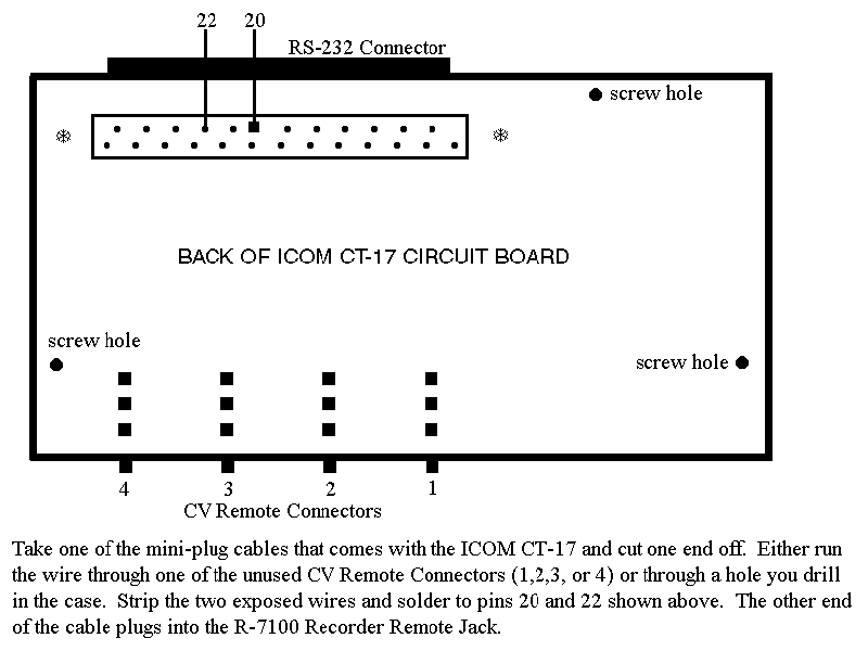 Icom CT-17 Signal Detection Modification Diagram