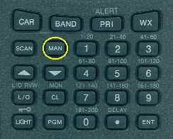 Pro89 Keypad - MAN